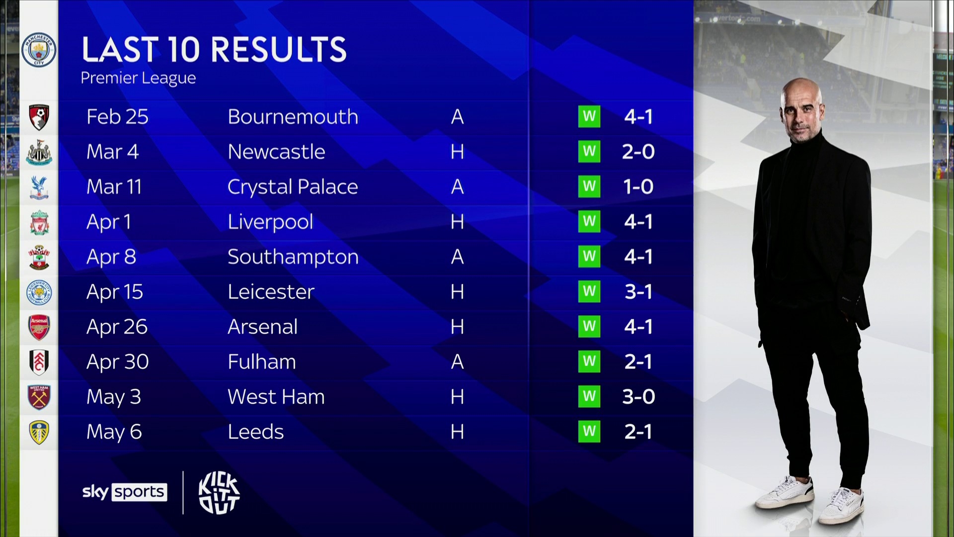 一些业内人 一些业内人